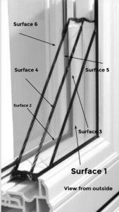 This black-and-white cross-section of a triple-pane window labels six glass surfaces from outside to inside. Arrows point to each layer, illustrating the depth of modern insulated glazing.